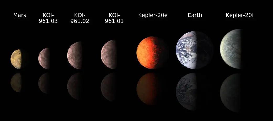 Listado Exoplanetas